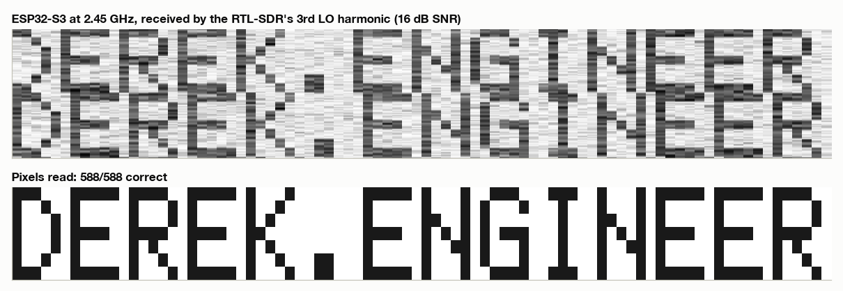 The received Hellschreiber strip reading DEREK.ENGINEER twice, with the decoded pixels below, 588 of 588 correct