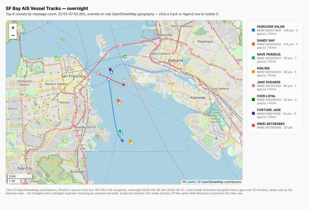 Overnight vessel tracks on the same real map, mostly tight clusters instead of long transits