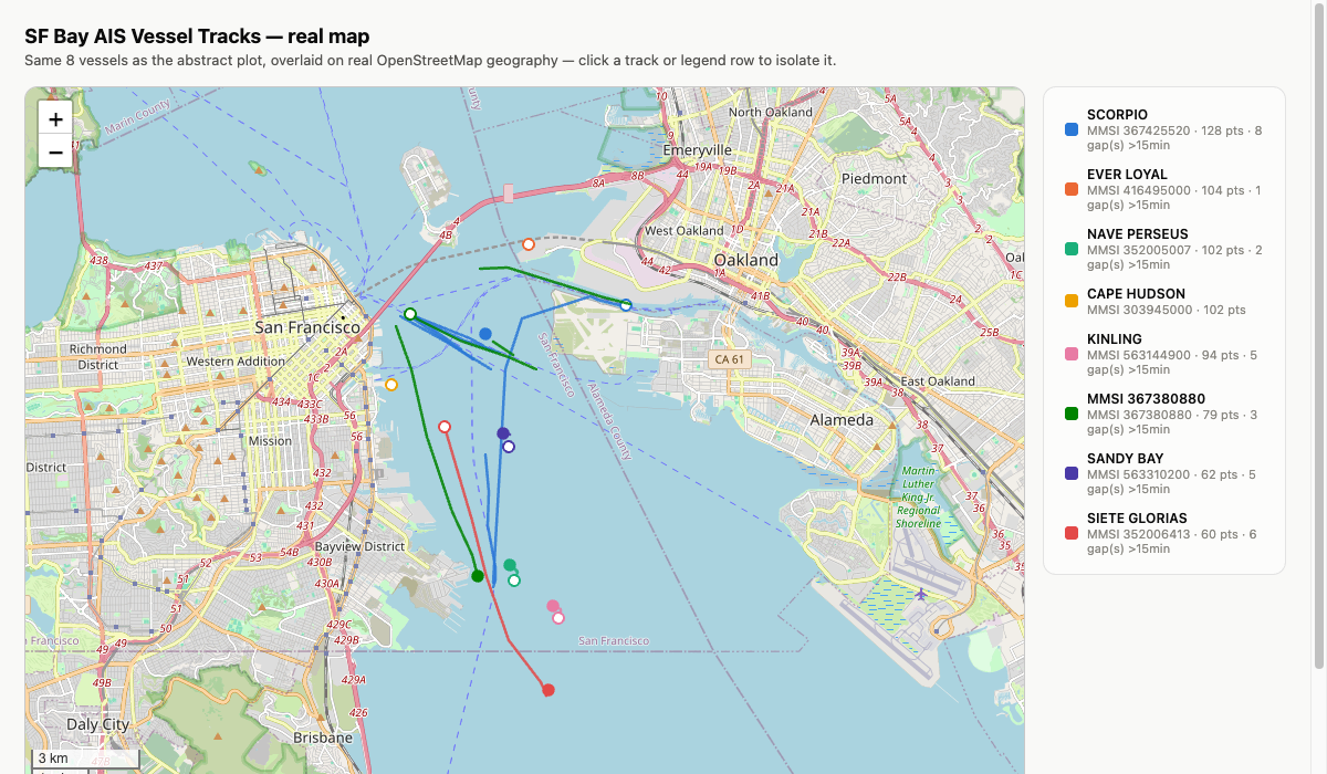 Day 1 tracks for the eight vessels with the most messages, plotted on OpenStreetMap and colored by vessel