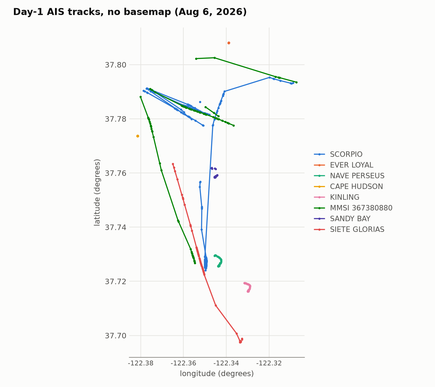 The same eight day-1 tracks on plain latitude and longitude axes with no basemap, after splitting at gaps over 15 minutes