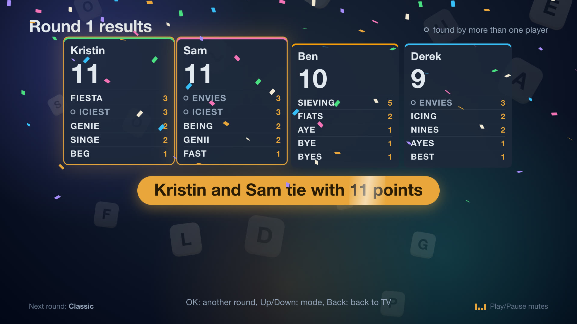 The results screen: four columns for Kristin, Sam, Ben and Derek, Kristin’s and Sam’s lifted with gold borders on 11 points each, every column listing words with points (Ben’s SIEVING for 5), words two people found marked with a small circle, the banner “Kristin and Sam tie with 11 points”, and confetti falling across the screen