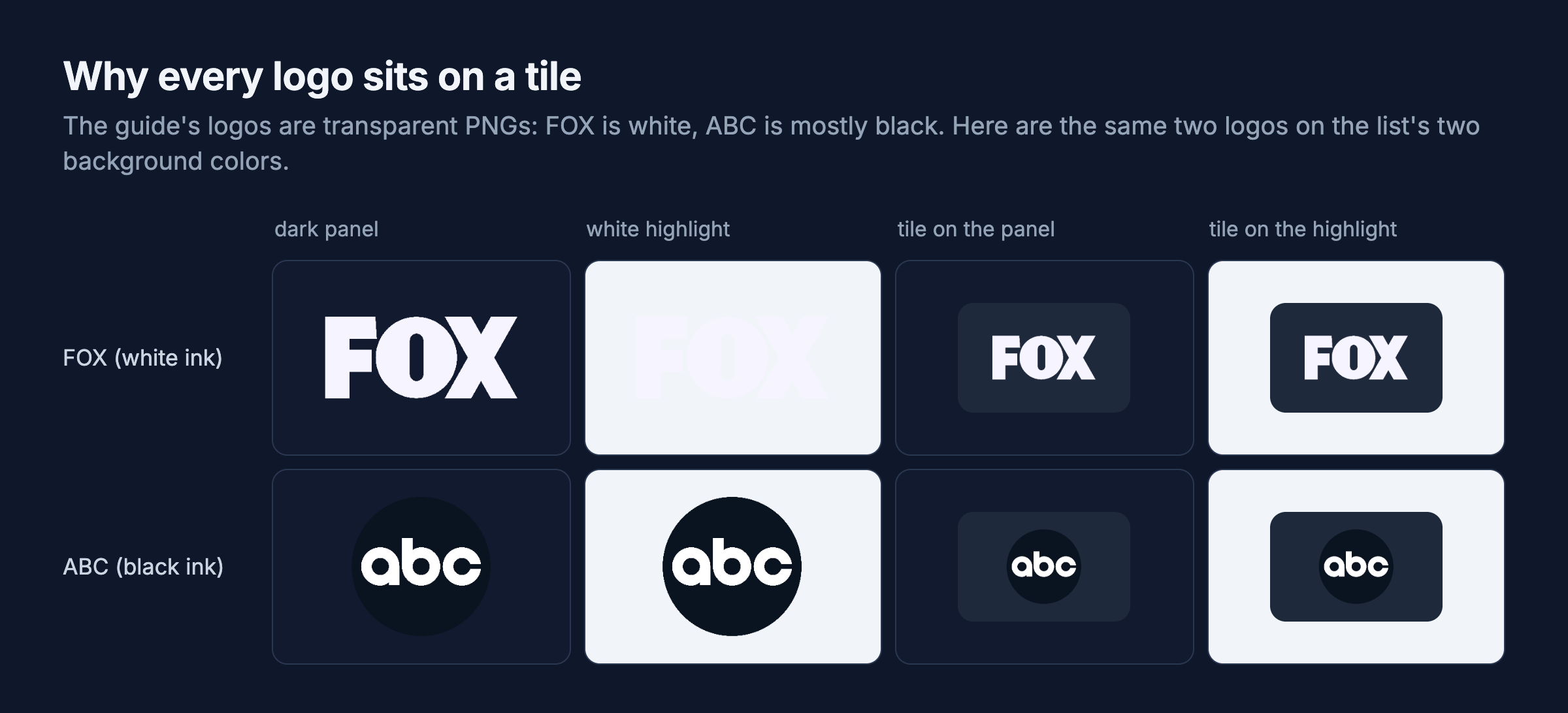 The FOX logo in white and the ABC logo in black on the list’s dark panel and on its white highlight, with and without a dark tile behind them. The white FOX logo disappears on the white highlight, and the black ABC circle blends into the dark panel unless it sits on a tile